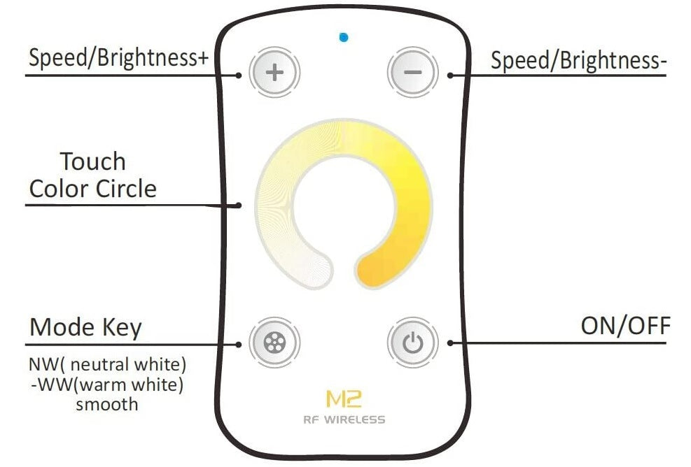 LTECH RF Controller