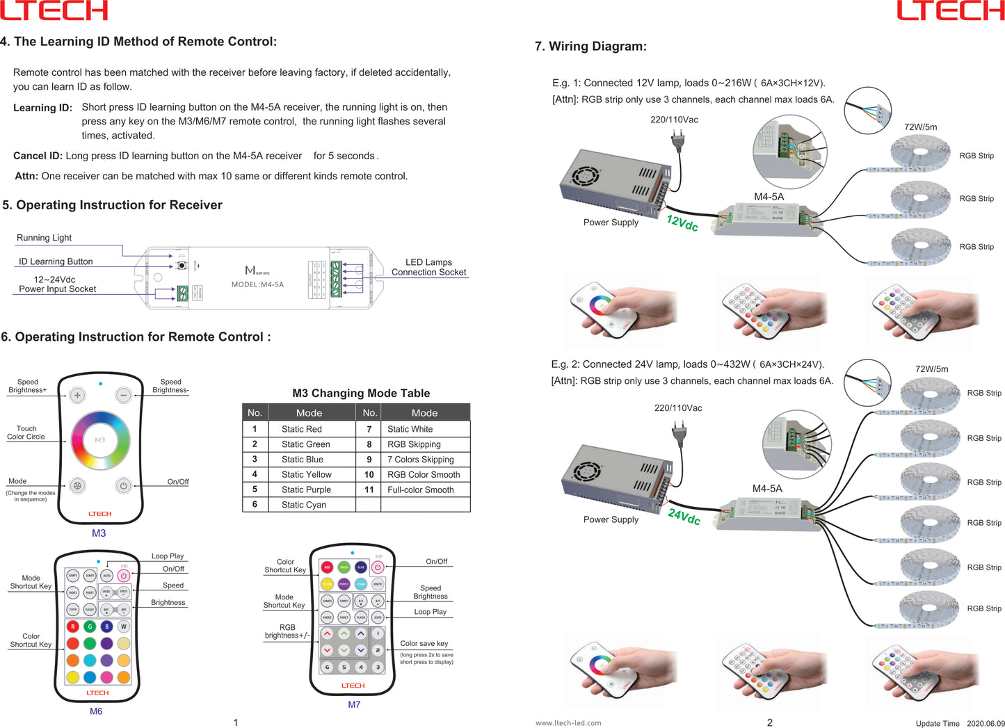 LTECH RF Controller