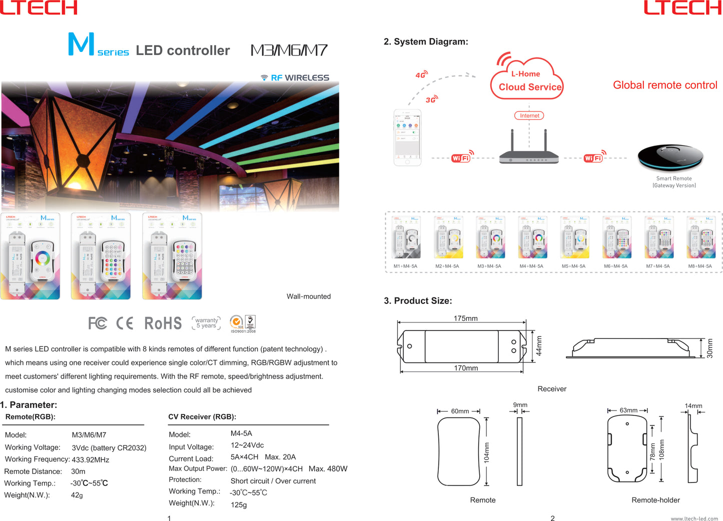 LTECH RF Controller